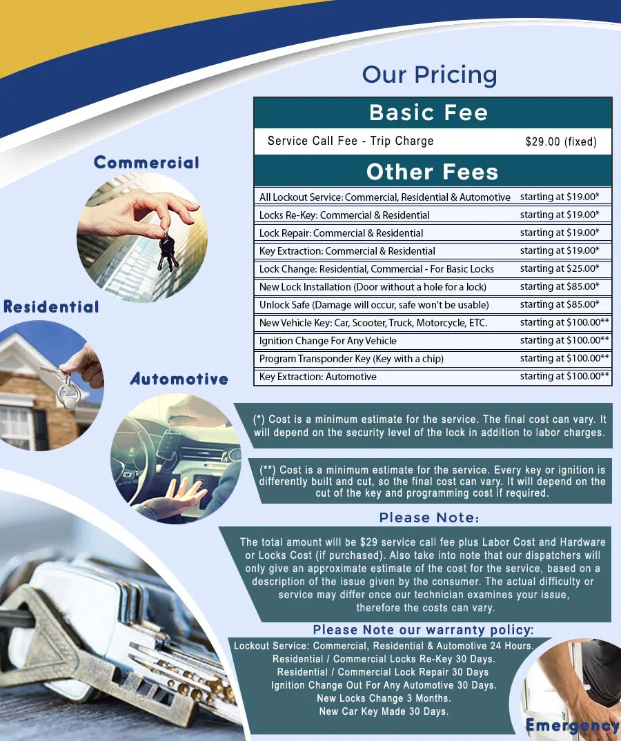 City Locksmith Store North Las Vegas, NV 702-508-2605